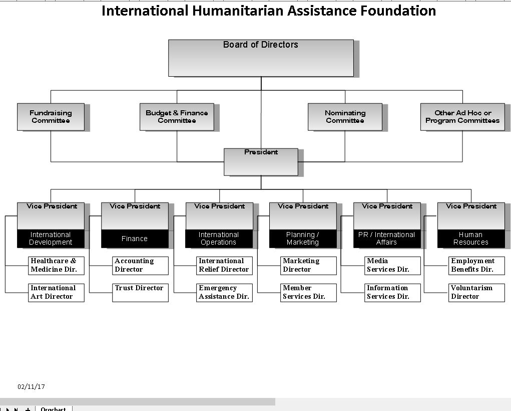 Humanitari. Advancem. - The Society For World Advancement™️